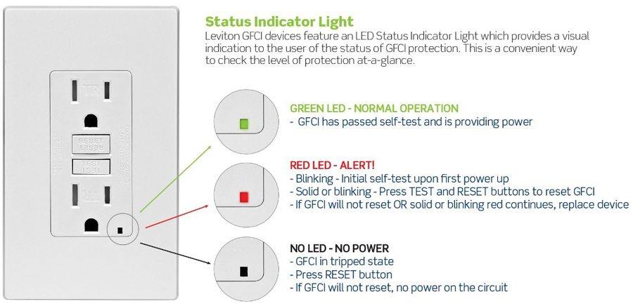 Charleston Electrician, Transworld, Inc. Shares Leviton-GFCI-Indicator-Light